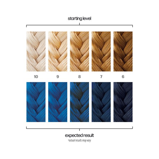 Hair color chart showing starting levels and expected results with blue hair dye.