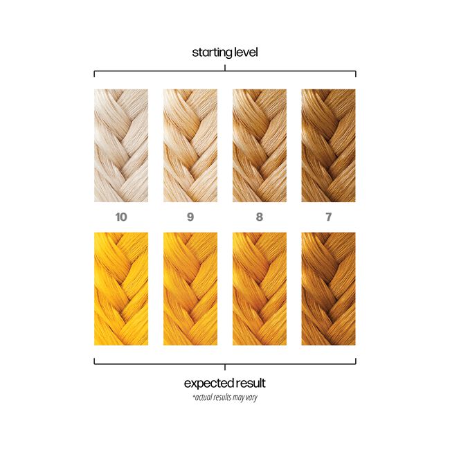 Danger Jones: Starrider Yellow Semi-Permanent Hair Color