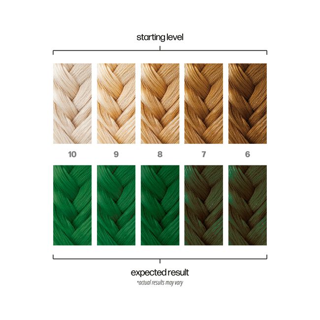 Color transformation chart showing starting levels of hair color and expected results with a green hair color.