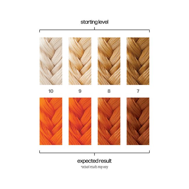 Hair color chart showing starting levels and expected results with text 'starting level' and 'expected result'.