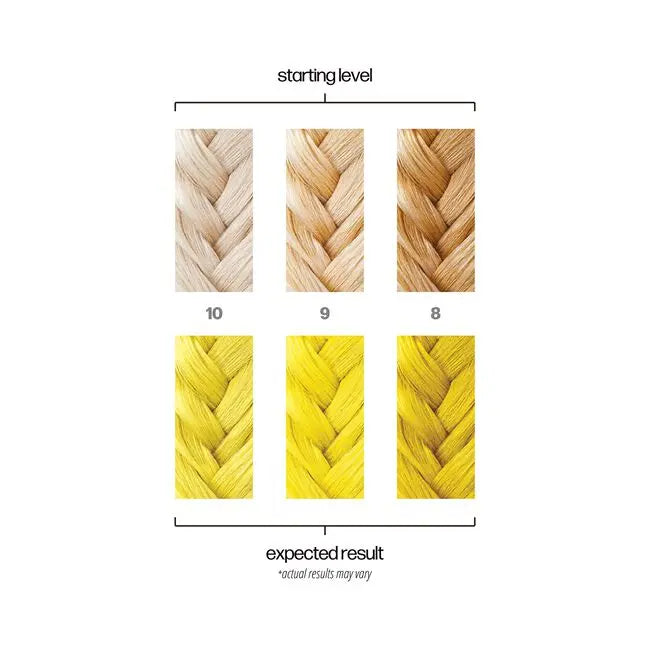 Hair color chart showing starting level and expected result for yellow hair color.