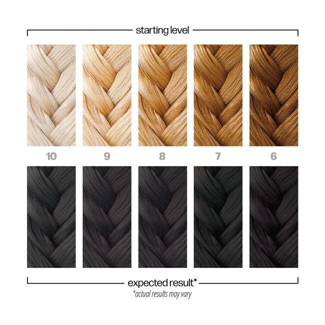 Danger Jones: Dopamine Black Semi-Permanent Hair Color