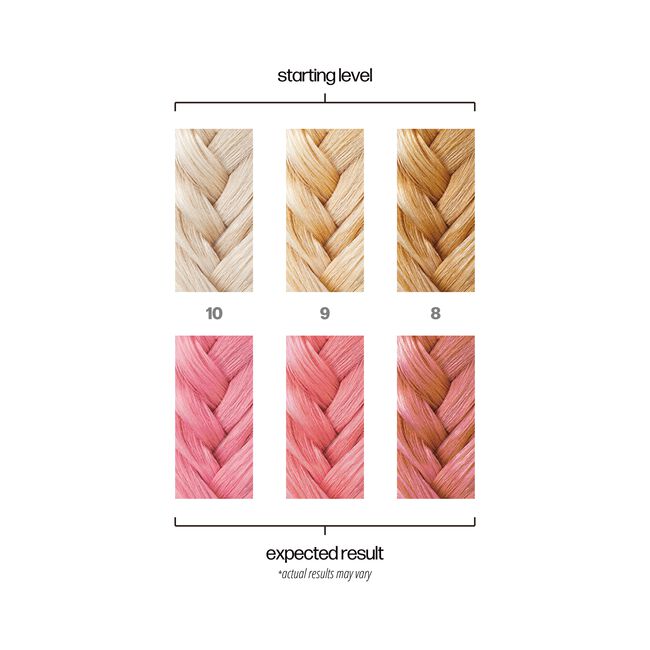 Color transformation chart for hair color with starting levels and expected results.
