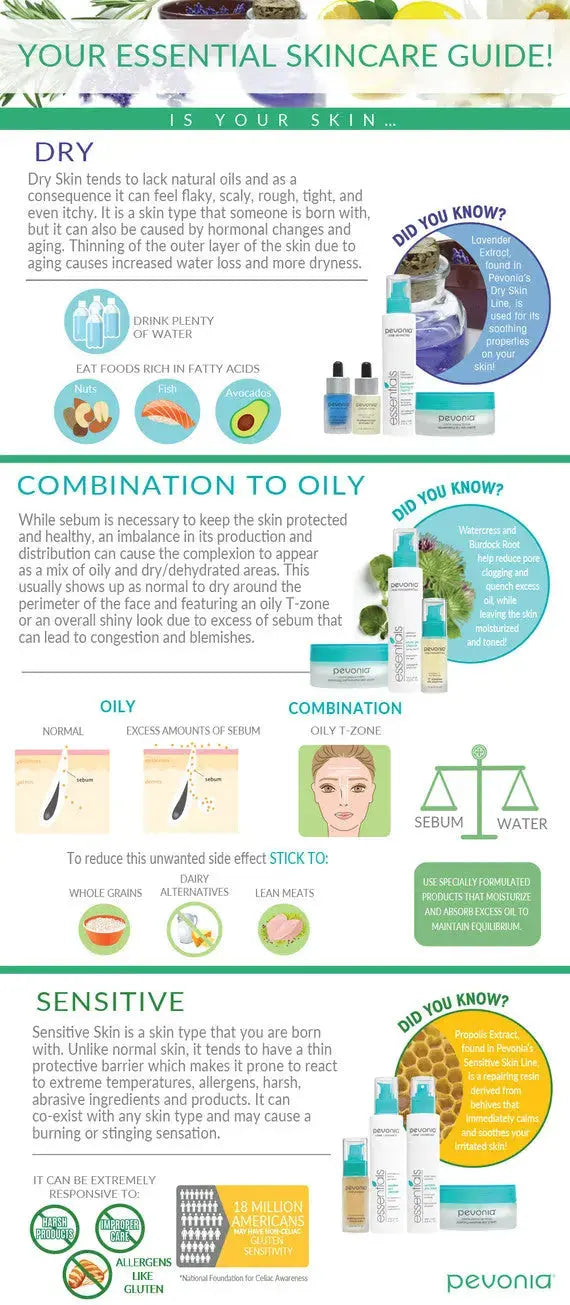 Pevonia C Complexe with Oxyzomes Pevonia